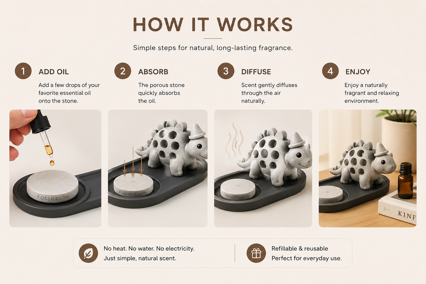 Stego Aroma Object